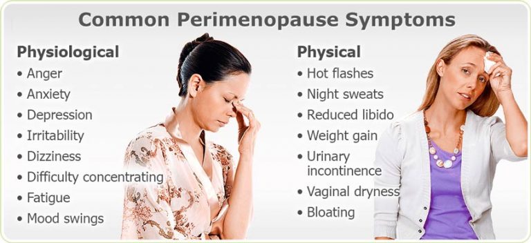 perimenopause-pictures